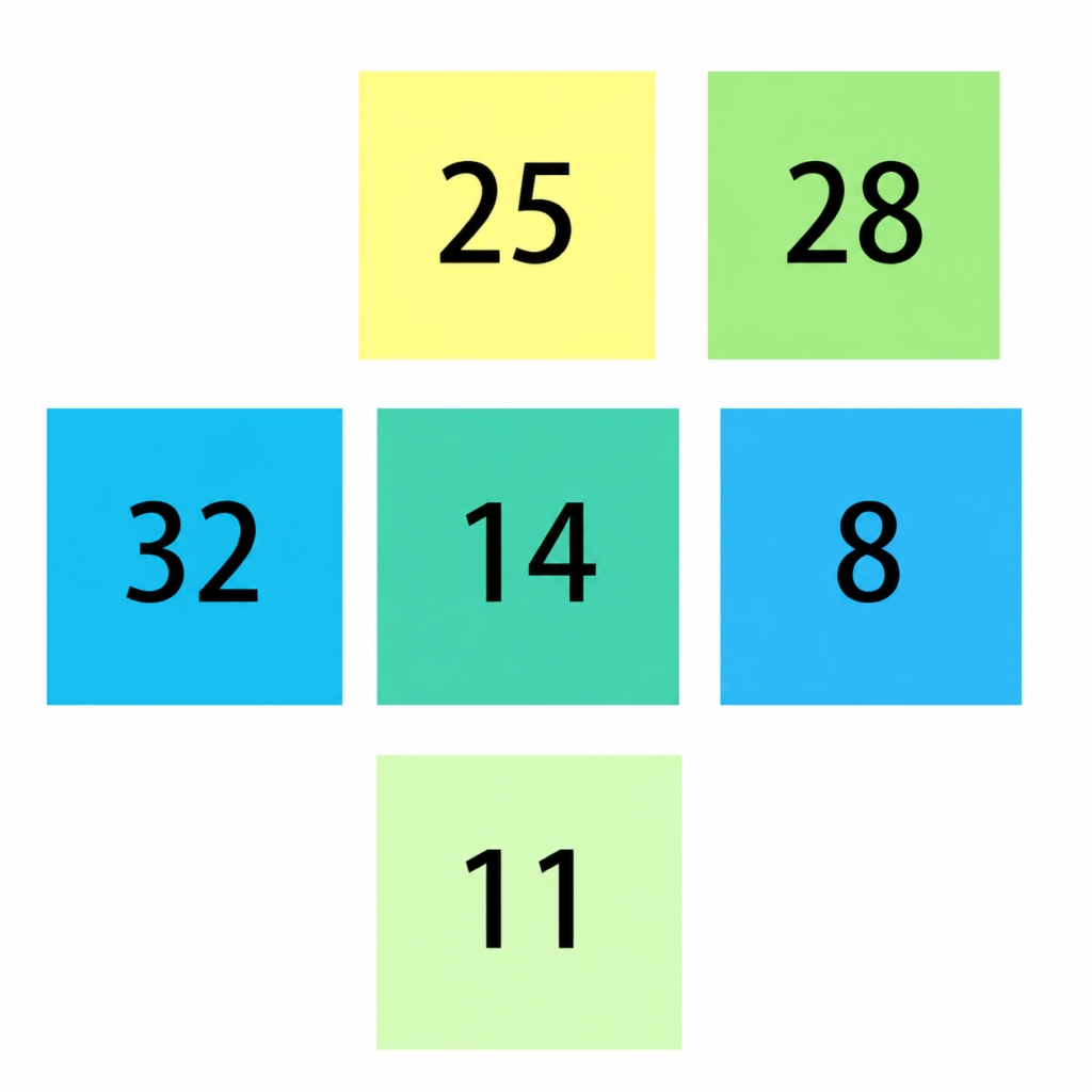 到达36